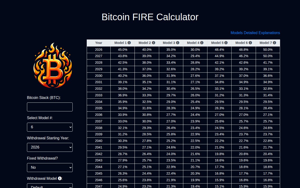 Bitcoin FIRE