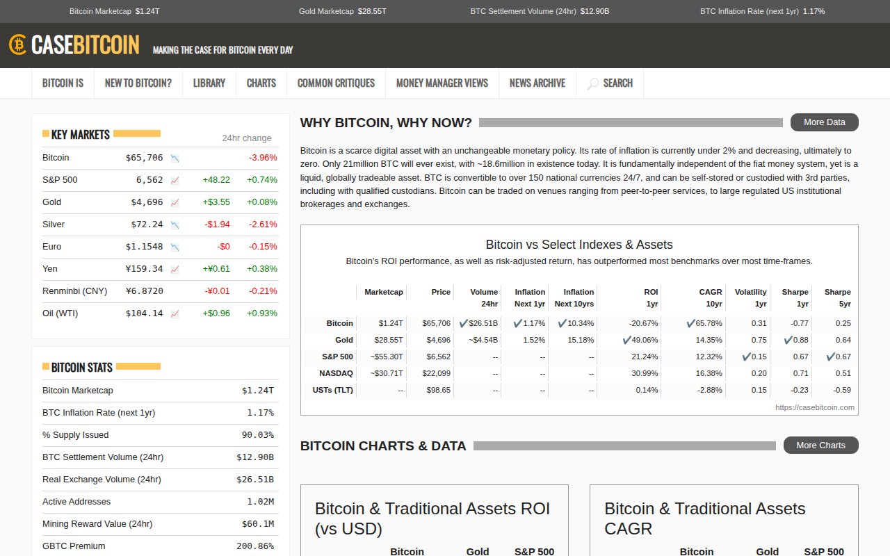 The Case for Bitcoin
